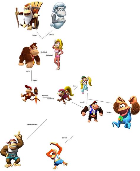 blonde donkey kong character|donkey kong family tree.